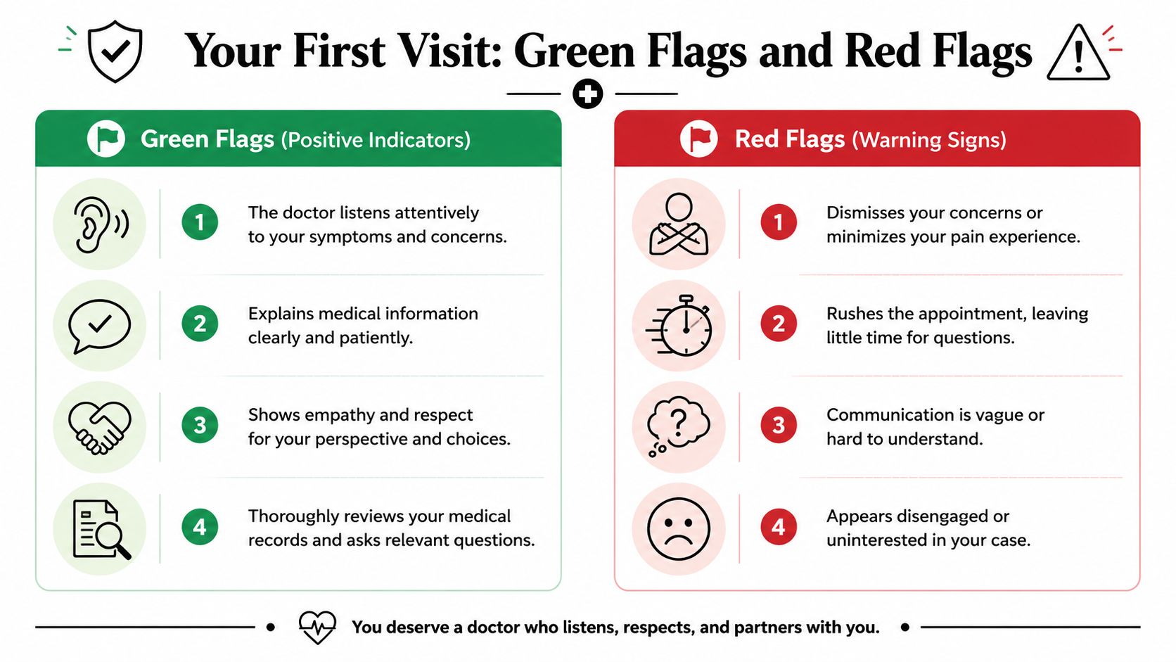 how to find a specialist doctor doctor flags If you're asking “How to find a specialist doctor?” for chronic pain, begin with three channels at the same time: professional referrals, insurance filtering, and targeted local search. That combination gives you a workable list without relying on whichever website happens to rank first. How to Find a Specialist Doctor? A Chicago Guide An infographic listing green and red flags to look for during your first doctor's visit.