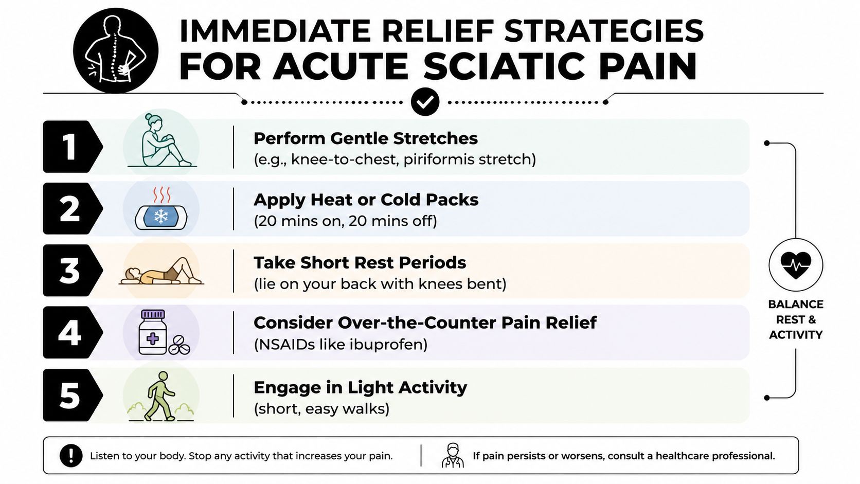 An infographic outlining five immediate relief strategies for managing acute sciatic pain at home.