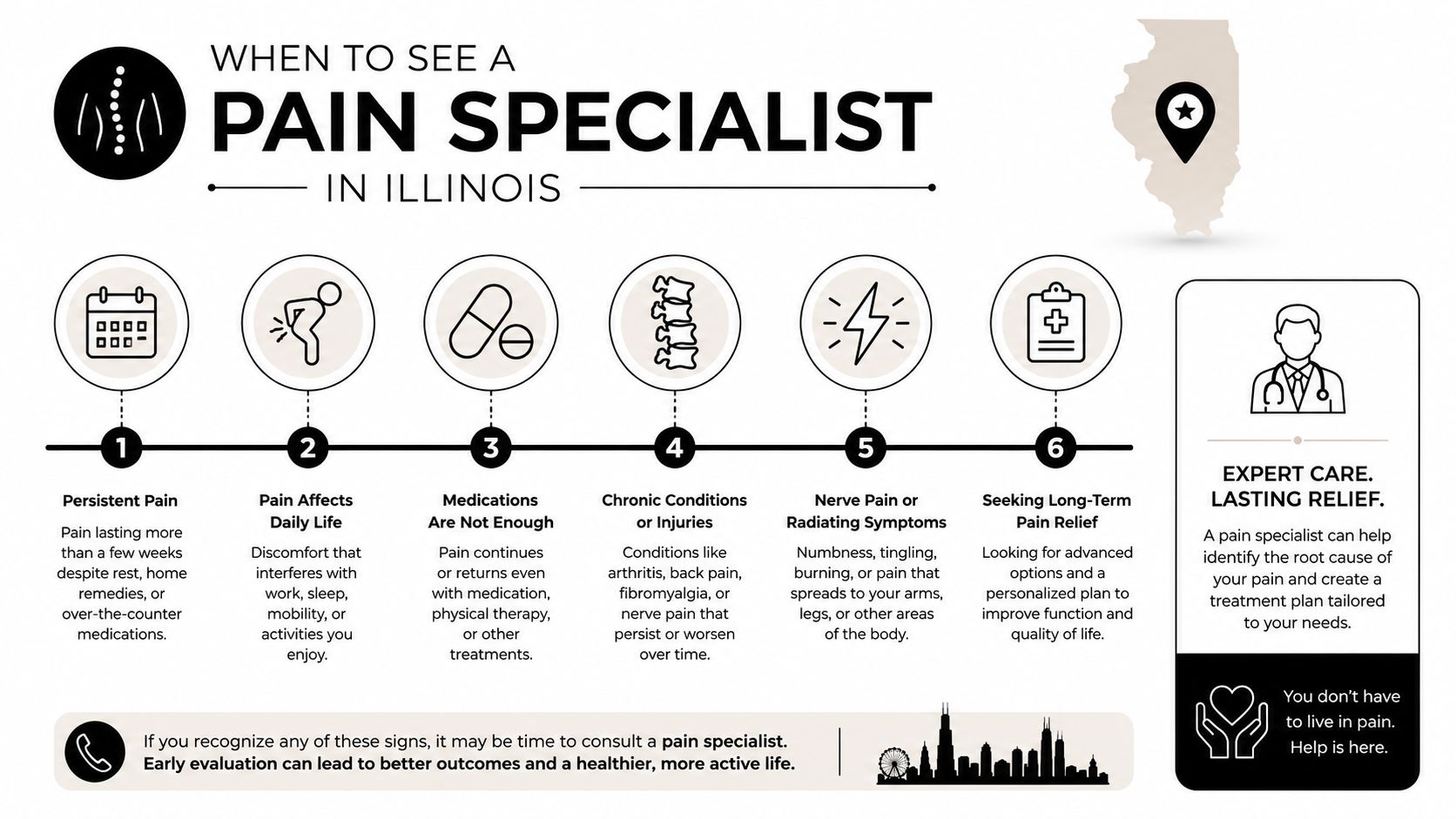 An infographic detailing six signs that suggest it is time to see a pain specialist in Illinois.