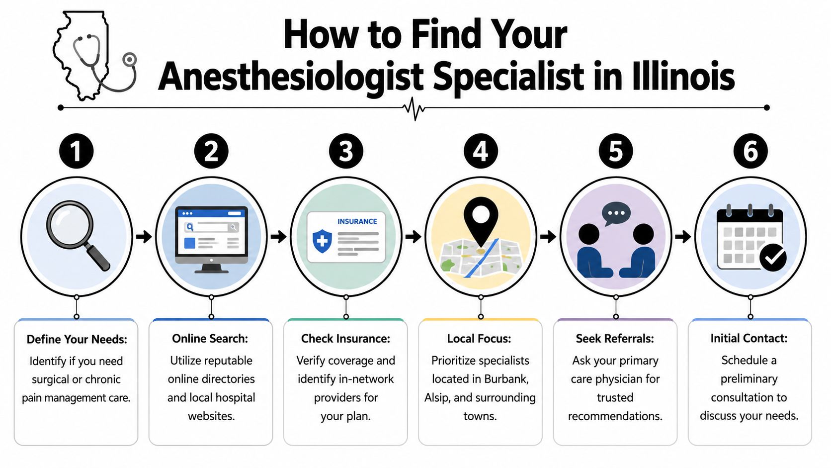 anesthesiologist near me infographic A lot of people type anesthesiologist near me when they're stressed, hurting, and trying to solve a problem fast. Sometimes it's because surgery is coming up and they want to know who will be handling anesthesia. Other times it's because they've had back pain, nerve pain, headaches, or lingering pain after an injury and they assume an anesthesiologist is the right specialist to call. Anesthesiologist Near Me: Finding Care in Illinois A six-step infographic showing how to find an anesthesiologist specialist in Illinois, including searching and referrals.