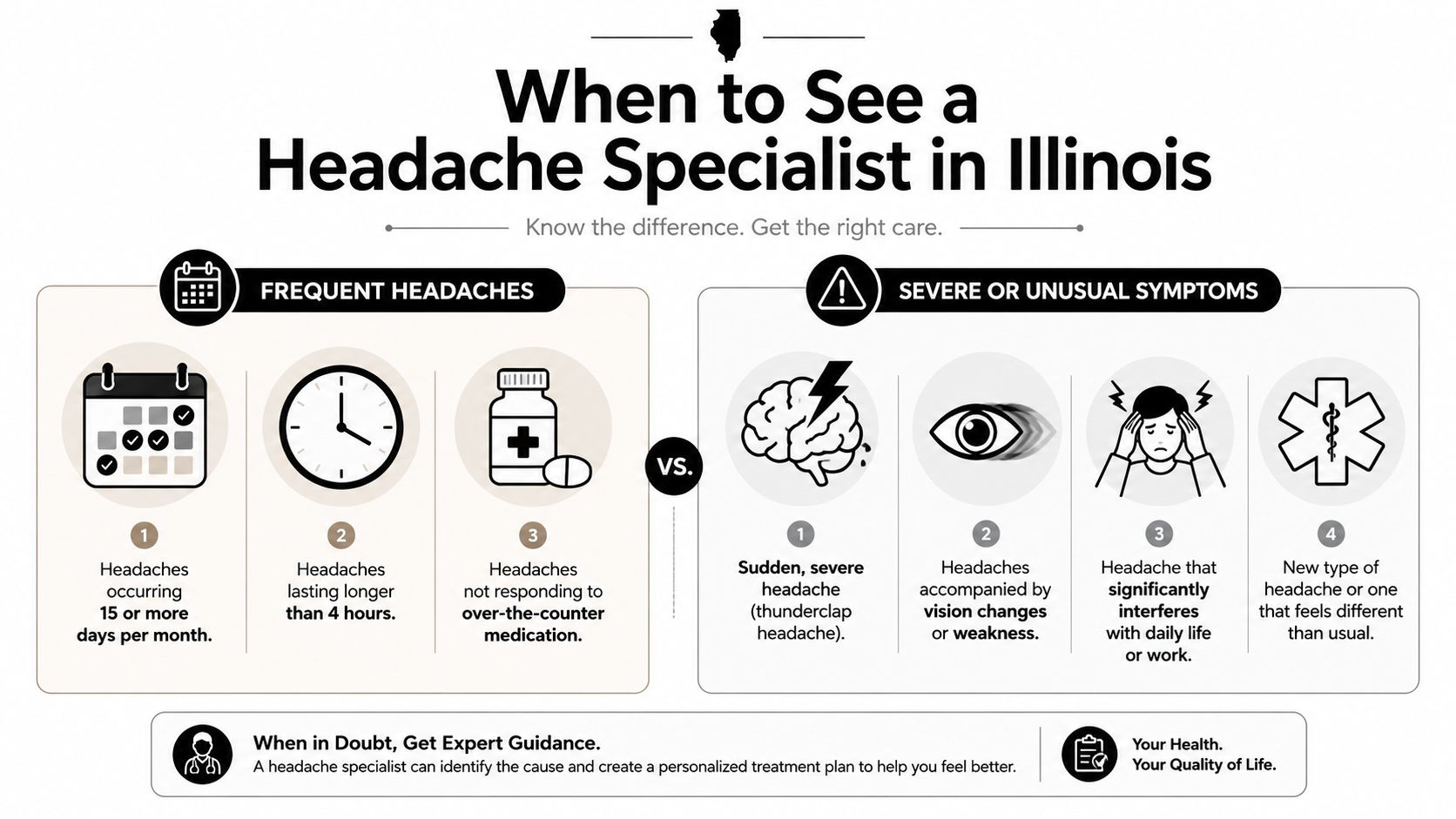 An infographic titled When to See a Headache Specialist listing symptoms requiring professional medical attention.