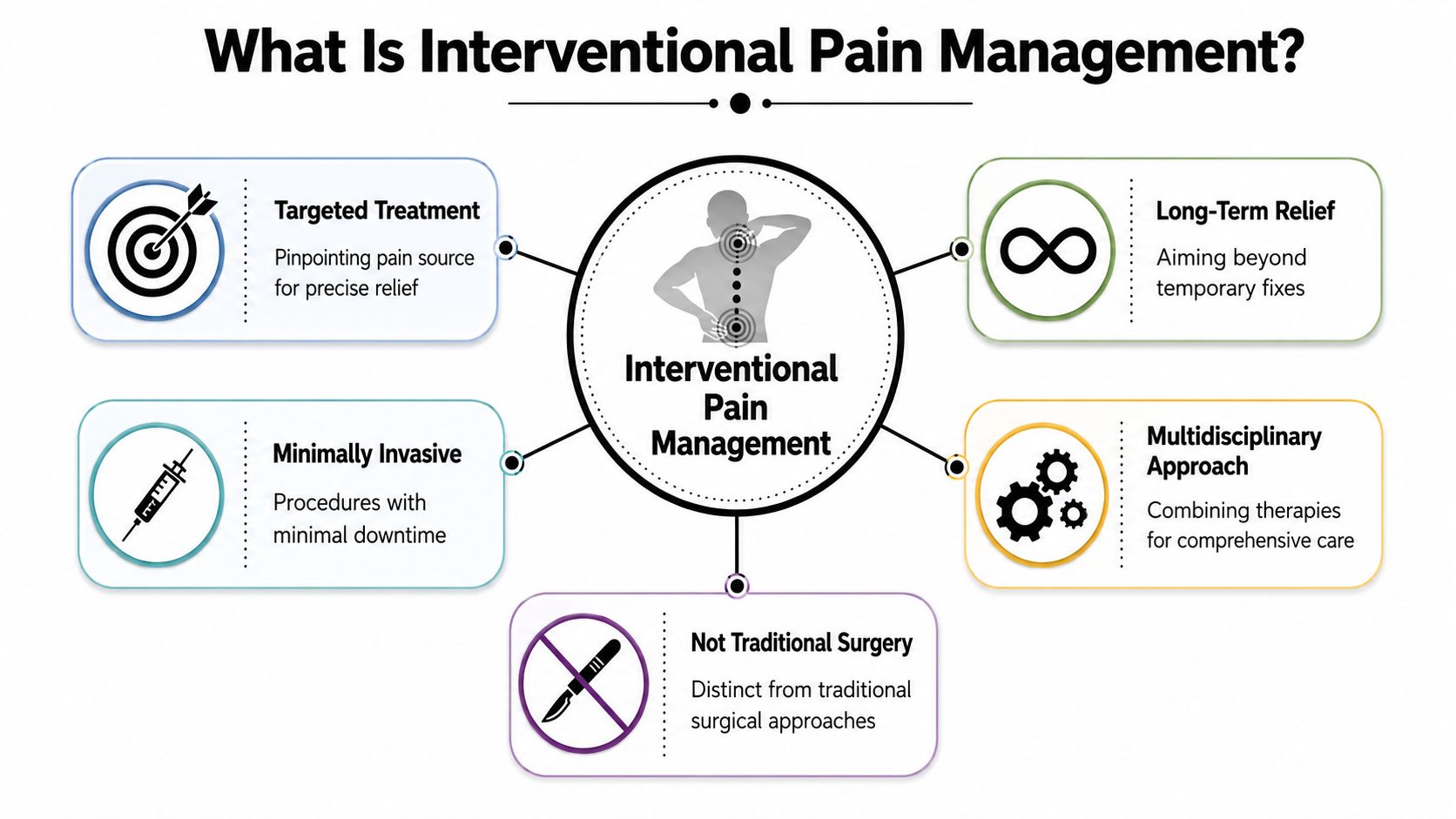 pain management wilkes barre pa pain management If you're searching for pain management Wilkes-Barre PA, but you live in Chicago Ridge or nearby suburbs like Oak Lawn, Orland Park, Palos Hills, Alsip, Burbank, Bridgeview, Hickory Hills, Worth, Palos Heights, or Evergreen Park, what you likely want is simple. You want to know what's causing the pain, what can realistically help, and what to do next without getting pushed straight toward long-term opioid use. Pain Management Wilkes Barre PA: Lasting Relief 2026 A visual infographic explaining key features of interventional pain management including targeted treatment and minimally invasive procedures.