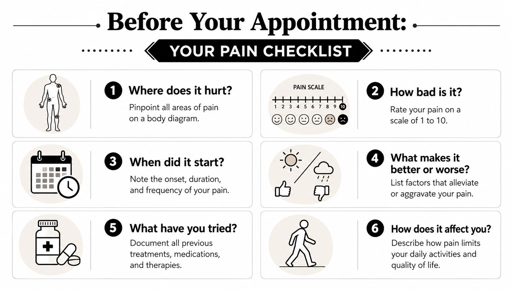 A checklist infographic titled Your Pain Checklist helping patients prepare for their doctor appointment.