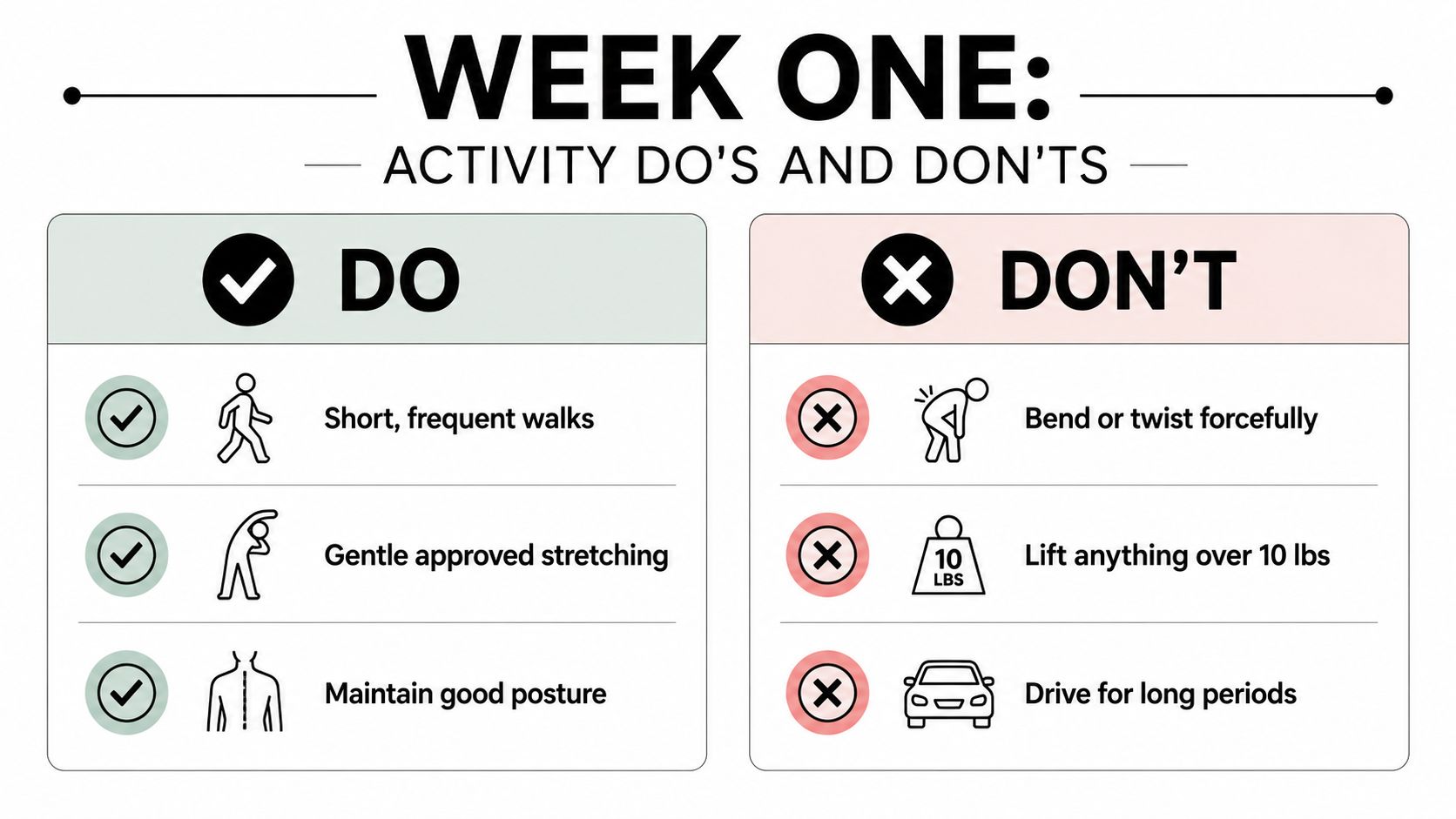 mild procedure recovery time activity guide The MILD procedure recovery time is best understood as a series of functional checkpoints rather than a single finish line. MILD Procedure Recovery Time: What to Expect Day by Day A chart illustrating activity do's and don'ts for week one recovery including walking and lifting restrictions.