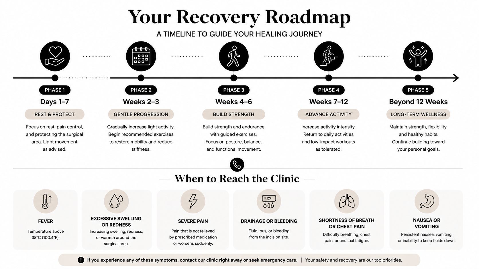 mild procedure recovery time recovery roadmap 1 The MILD procedure recovery time is best understood as a series of functional checkpoints rather than a single finish line. MILD Procedure Recovery Time: What to Expect Day by Day A recovery roadmap infographic detailing five phases of post-surgical healing and symptoms requiring clinical medical attention.