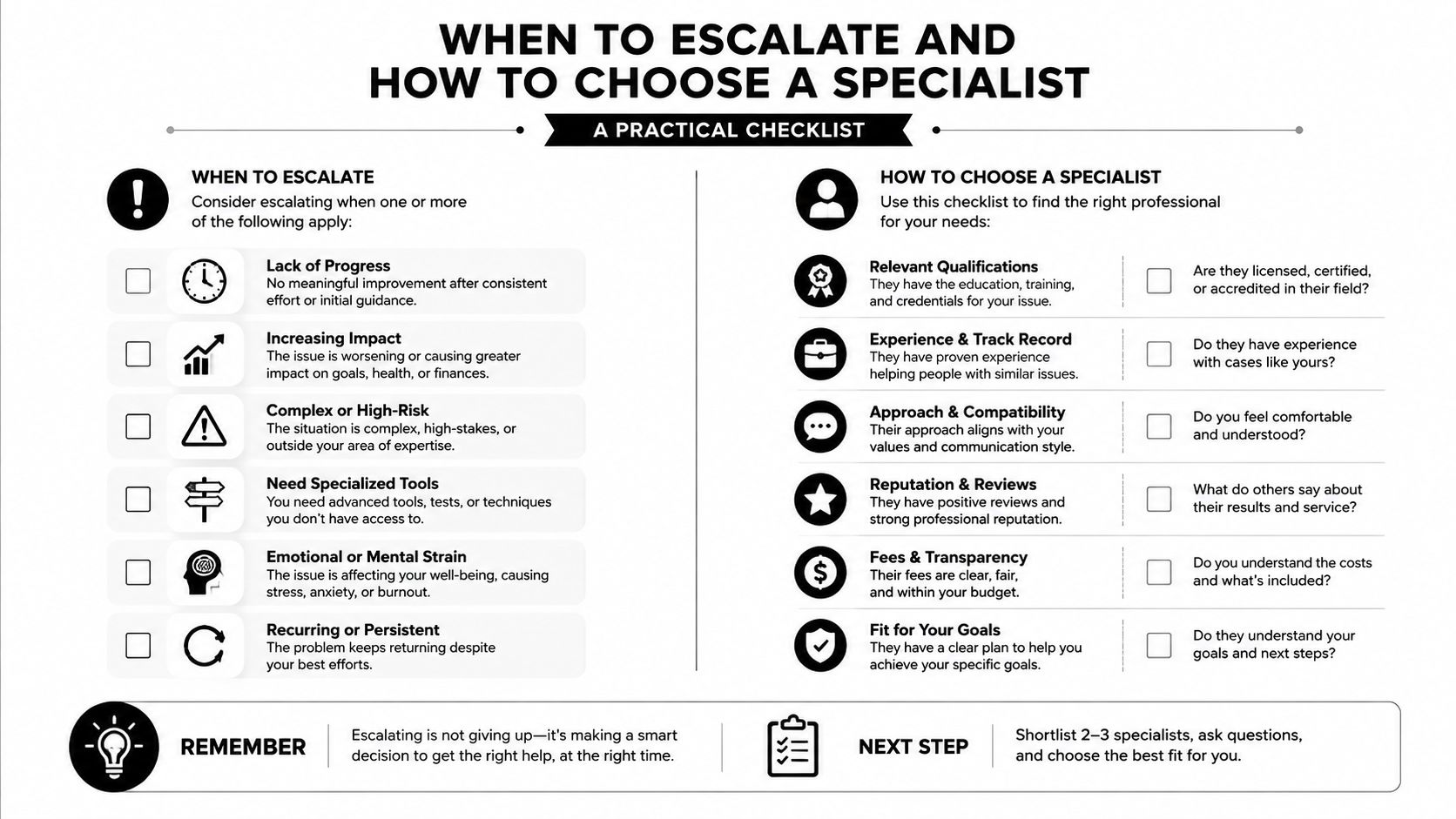 A checklist infographic titled When to Escalate and How to Choose a Specialist for professional guidance.