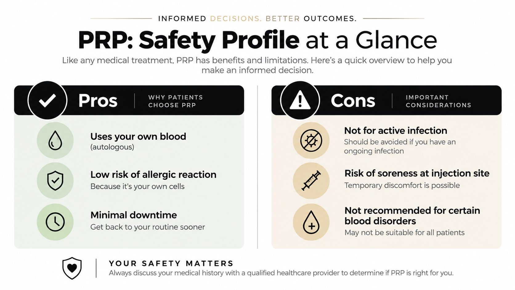 An infographic summarizing the pros and cons of Platelet-Rich Plasma (PRP) therapy for patient safety.