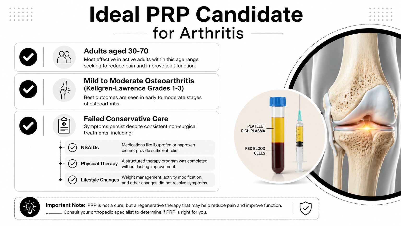 An infographic detailing the ideal candidates for PRP injections to treat mild to moderate knee osteoarthritis.
