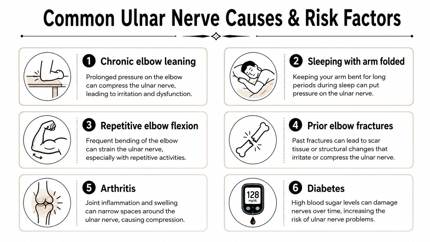 ulnar nerve pain treatment ulnar nerve causes This guide lays out a practical path for ulnar nerve pain treatment, from position changes and activity modification to injections, peripheral nerve stimulation, and surgical referral. The goal isn't to promise that one intervention works for everyone. It's to separate established care from options that still need stronger evidence, so you can make a focused plan with a qualified clinician. Ulnar Nerve Pain Treatment: A Clear Path to Relief A infographic chart illustrating six common causes and risk factors associated with ulnar nerve compression and damage.
