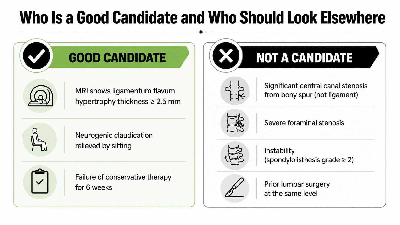 what is mild procedure patient criteria The MILD procedure is a minimally invasive lumbar decompression for lumbar spinal stenosis. It typically takes about one hour, requires no hospital admission or general anesthesia, and usually lets you return home the same day. What Is MILD Procedure? a Complete 2026 Patient Guide A comparative chart showing patient suitability criteria for the MILD procedure, distinguishing between good and unsuitable candidates.