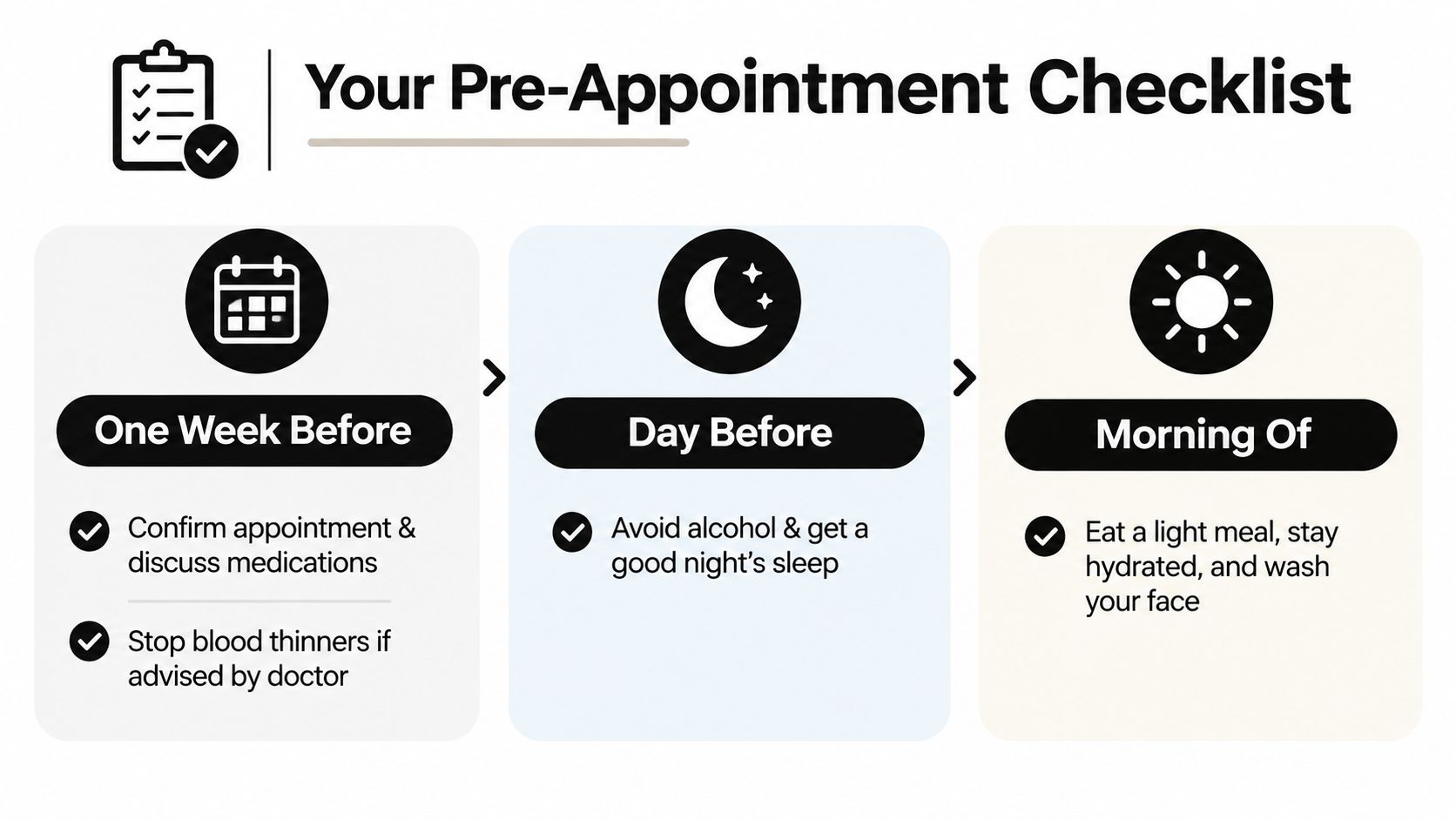 A pre-appointment checklist for medical visits, outlining steps to take one week before, day before, and morning of.