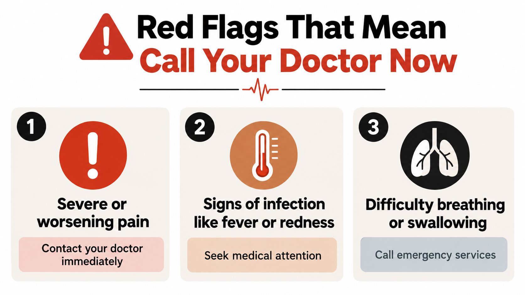 A red flag health warning chart listing signs like severe pain, infection, and breathing difficulty.
