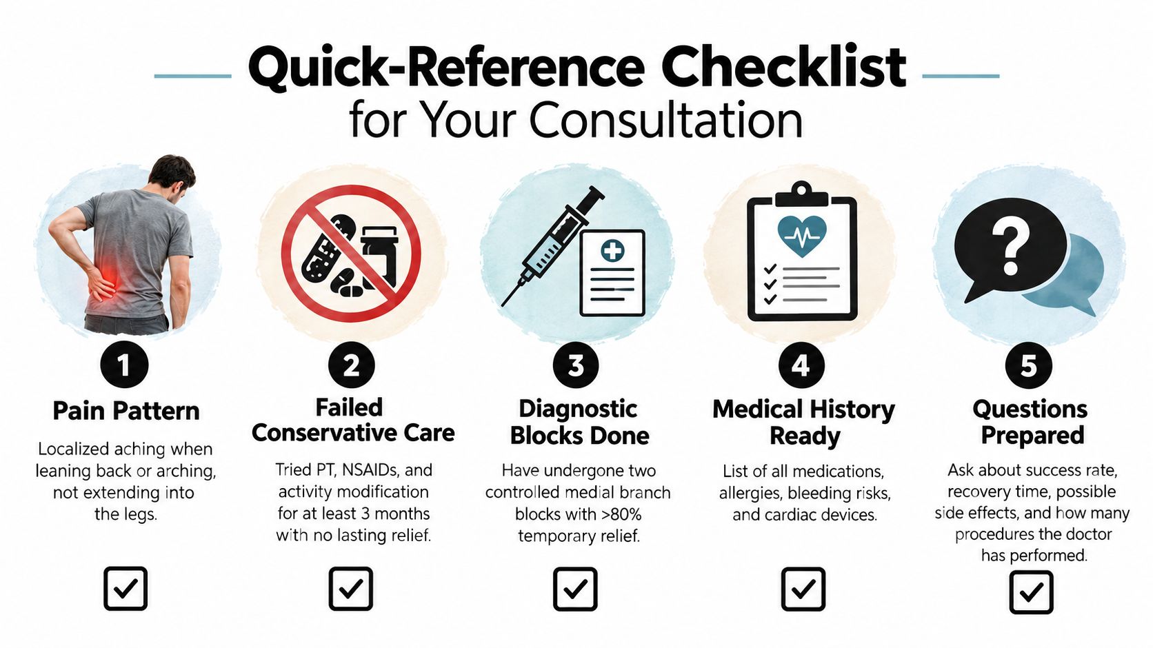 A five-step checklist for patients preparing for a medical consultation regarding back pain treatment and procedures.