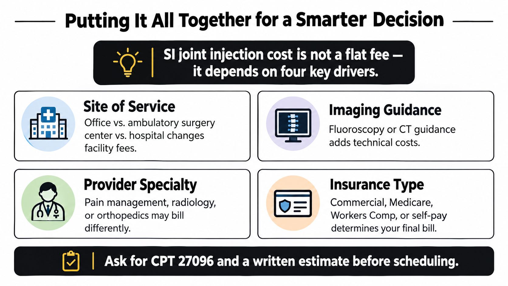 sacroiliac joint injection cost four drivers The sacroiliac joint injection cost isn't a flat Illinois price. Site of service, imaging guidance, provider billing, medication, facility charges, and payer type determine what reaches your mailbox. Sacroiliac Joint Injection Cost in the Chicago Area An infographic titled Putting It All Together for a Smarter Decision listing four factors affecting SI joint injection costs.