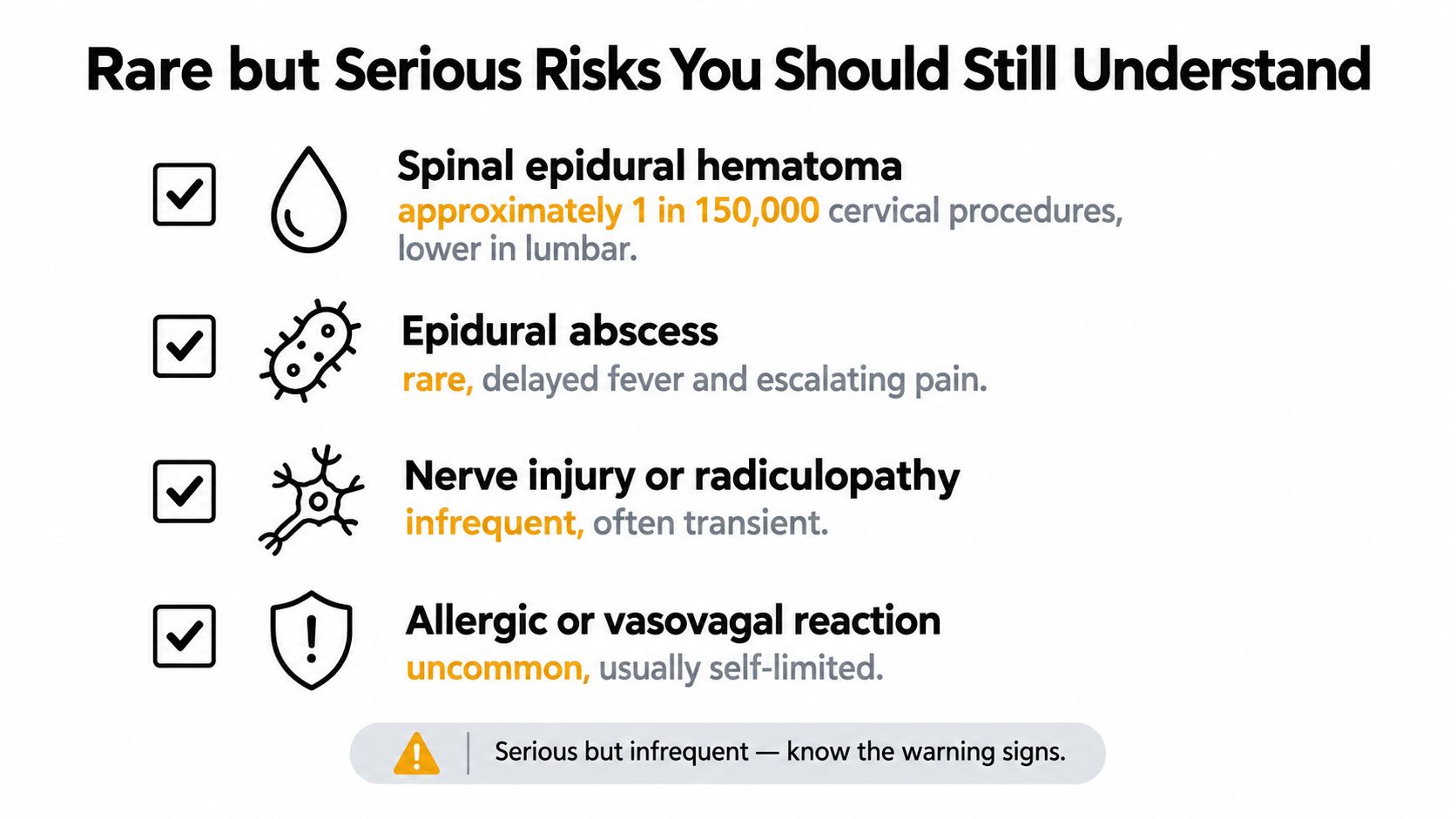 An infographic detailing rare but serious risks associated with spinal procedures, including hematoma, abscess, and nerve injury.