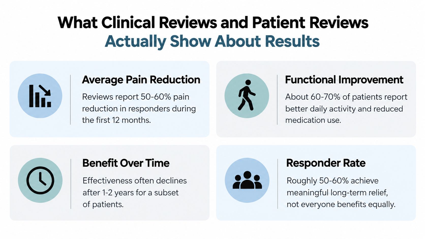 spinal cord stimulation reviews clinical outcomes This guide will help you read spinal cord stimulation reviews with a clinician's eye. You'll learn how the therapy works, what randomized evidence says about pain and function, why trial success doesn't always equal long-term benefit, and how waveform differences can affect expectations. You'll also find practical questions to ask before considering a trial in Illinois, including if you live near Chicago Ridge, Palos Heights, Palos Hills, Evergreen Park, or Hickory Hills. Spinal Cord Stimulation Reviews What to Expect An infographic summarizing clinical and patient review outcomes including pain reduction, functional improvement, and long-term treatment response rates.