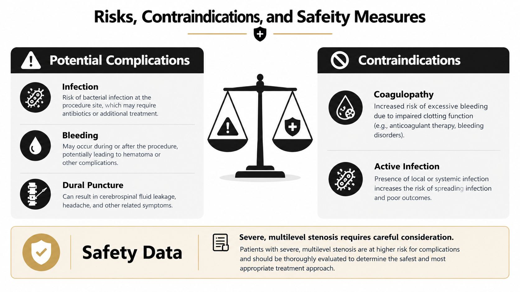 An infographic detailing potential complications, contraindications, and safety measures for spinal stenosis epidural procedures in patients.