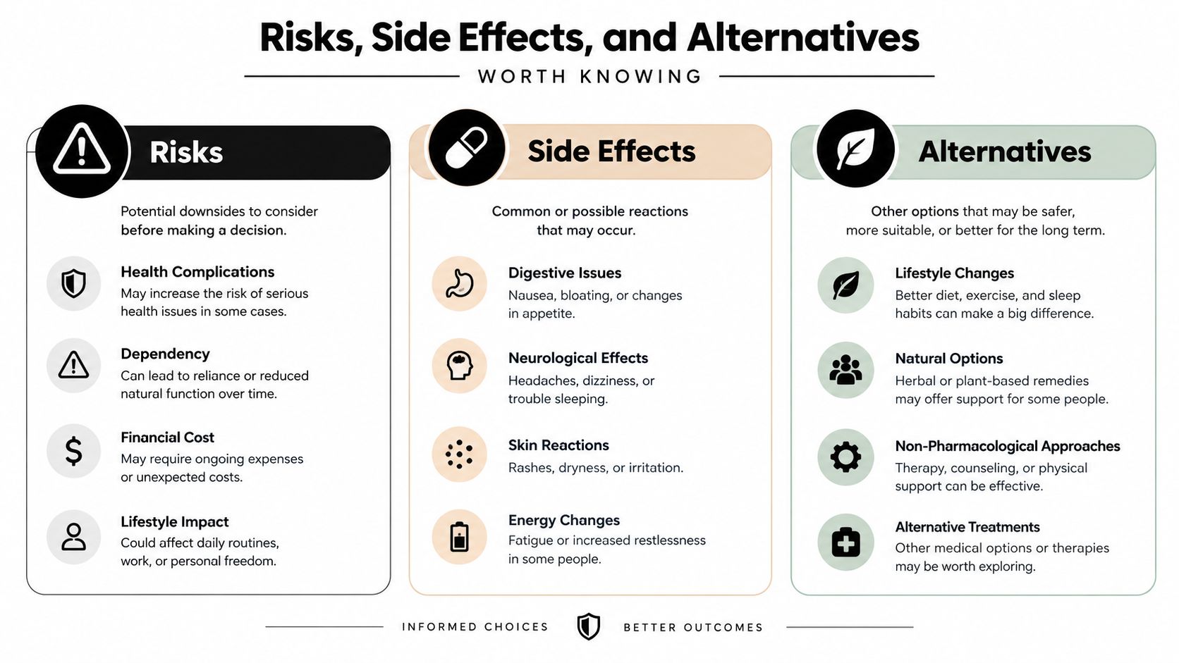A visual guide outlining health risks, potential side effects, and various treatment alternatives for informed decision-making.